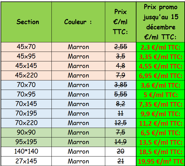 Fiche prix autoclaves PROMO1