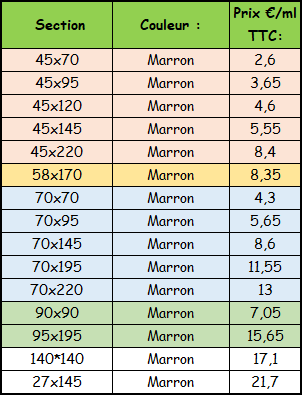 PRIX AUTOCLAVES 2025 12 11 00