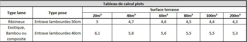 Tableau_calcule_plots_yeed.jpeg